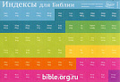 Метушки (Индексы для Библии) 00-00000548